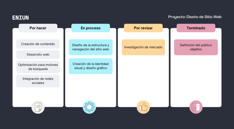 Kanban Planificación de Tareas Proyecto (1)