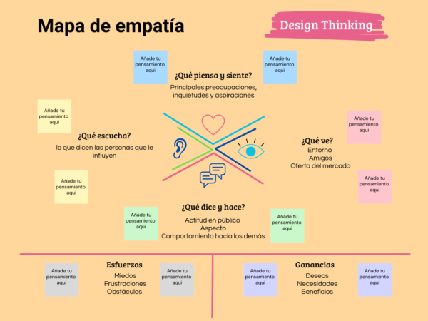 Mapa de Empatia Cliente Ideal Design thinking