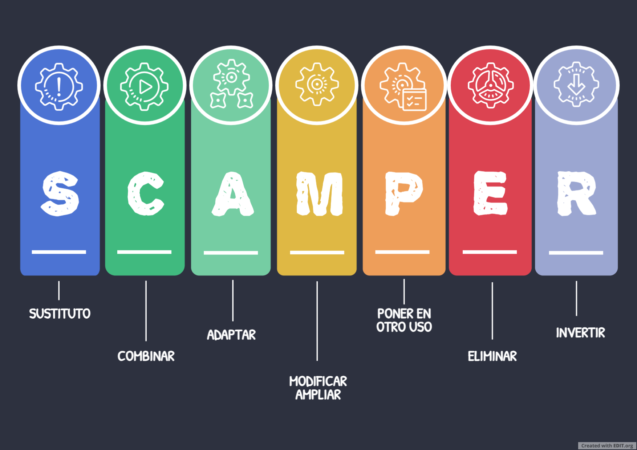 Scamper
