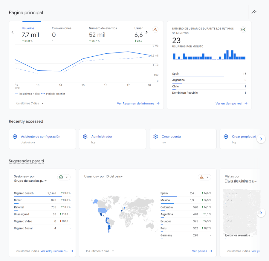 SEO Google Analytics