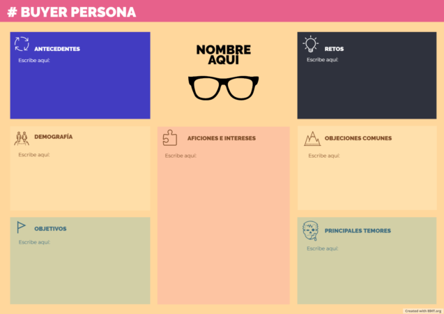 arquetipos personas buyer persona