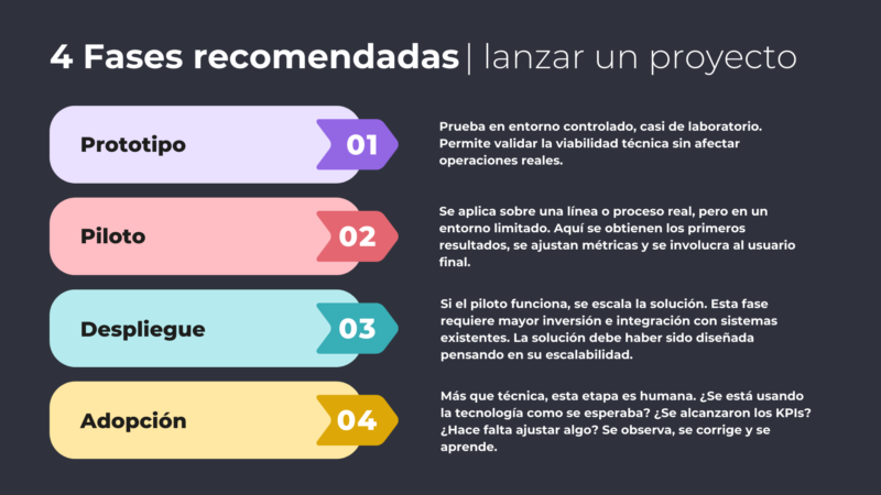 fases recomendadas proyecto industria 4.0